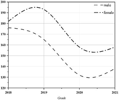 Early Detection of College Students' Psychological Problems Based on Decision Tree Model